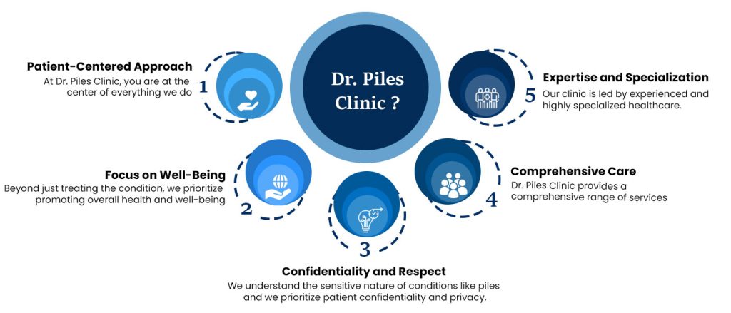Best Pile Doctor in Delhi Dr. Piles Clinic